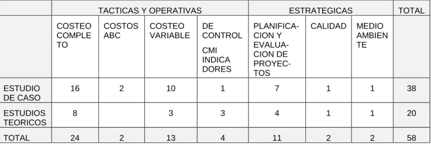 Tabla 6. Herramientas de gestión en perspectiva microeconómica 