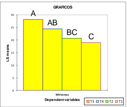 Figura 9. Gráfico variable dependiente. 