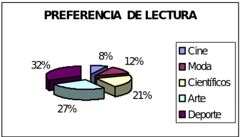 Gráfico N° 12