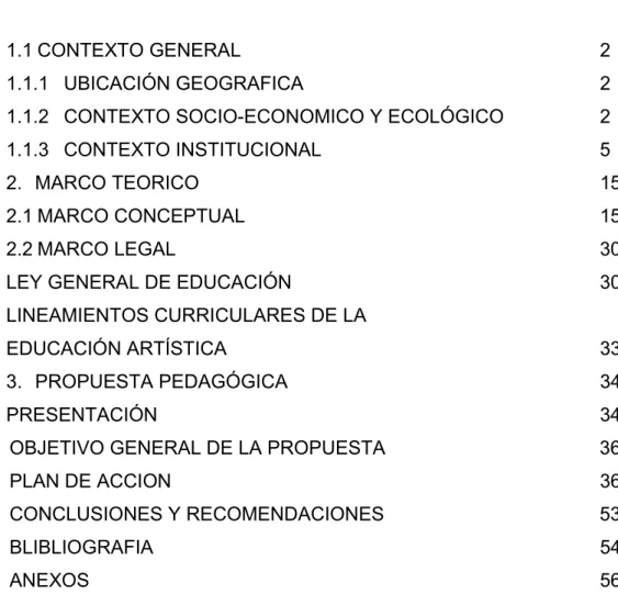 TABLA DE CONTENIDO 