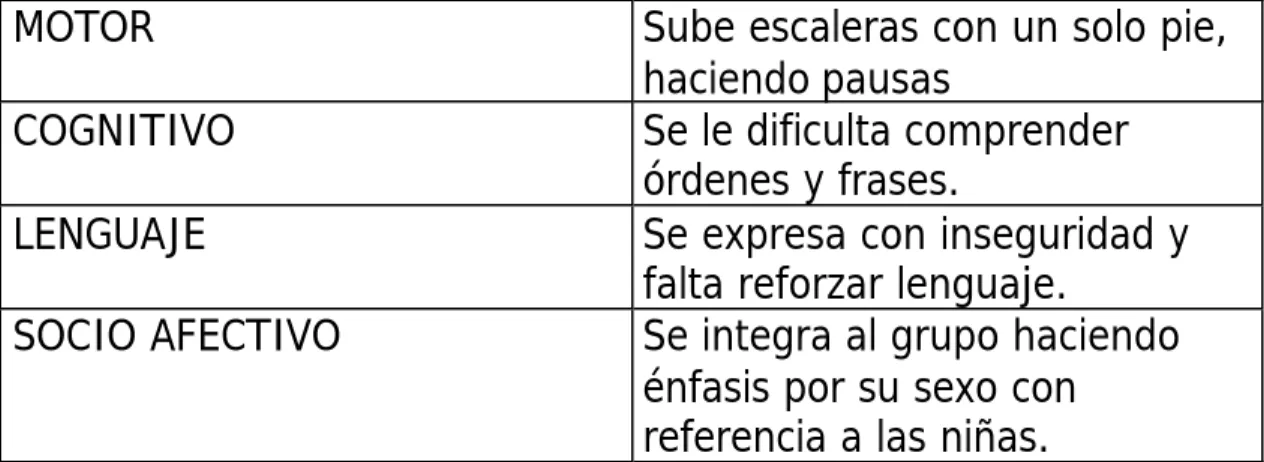 Cuadro No. 3  Diagnóstico alumno
