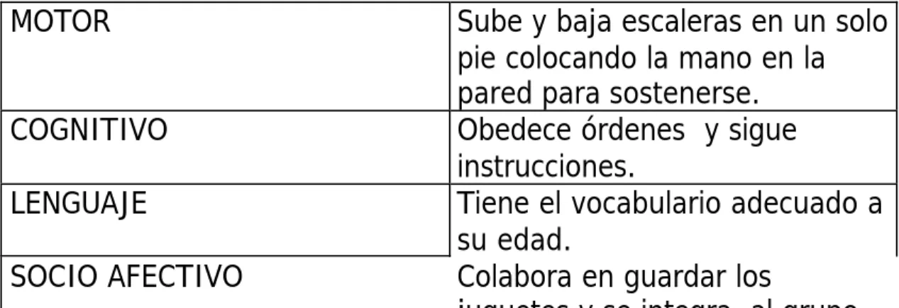 Cuadro No. 4  Diagnóstico alumno