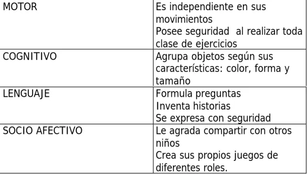 Cuadro No. 9  Diagnóstico alumno