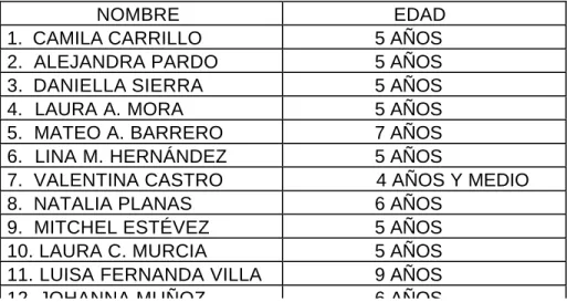 TABLA 2. Lista de alumnos del Jonathan Swift