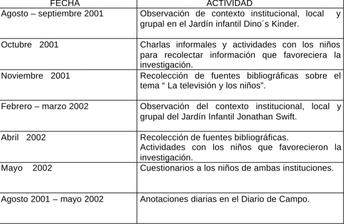 Tabla 4. Cronograma de procesos