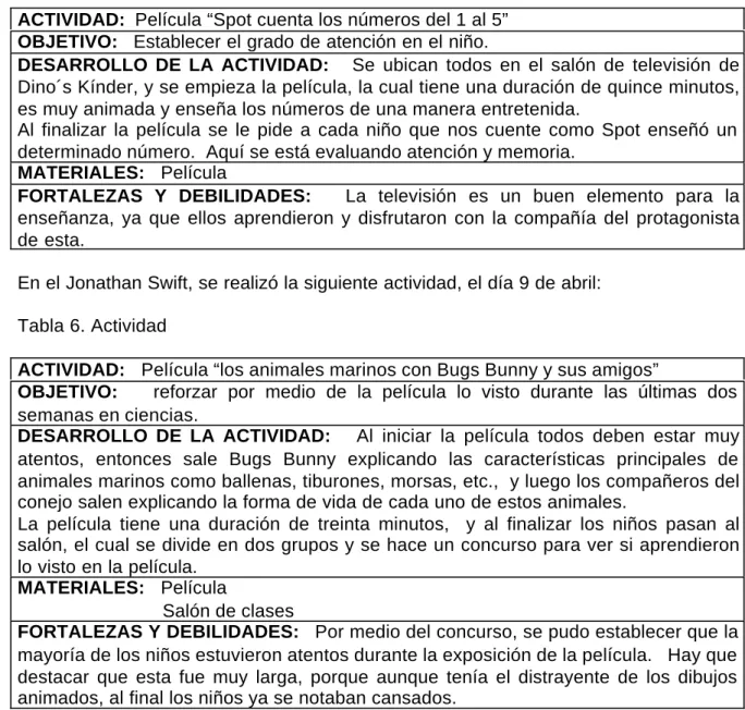 Tabla 5. Actividad