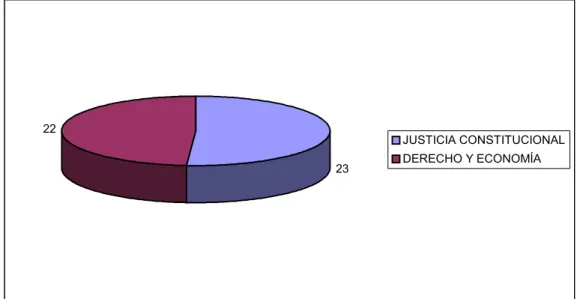 Gráfico No. 2 
