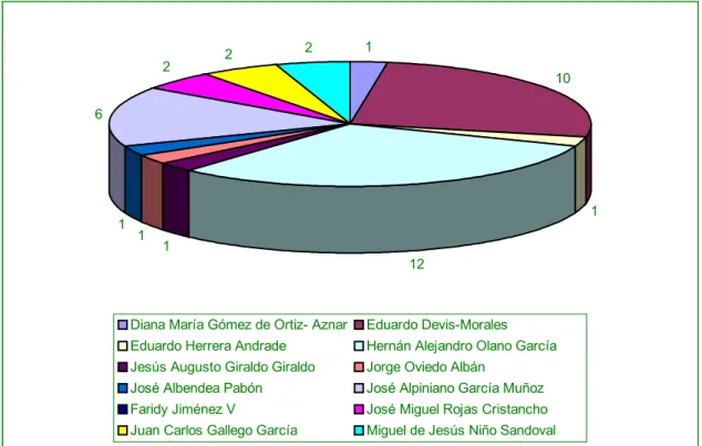 Gráfico No. 4 