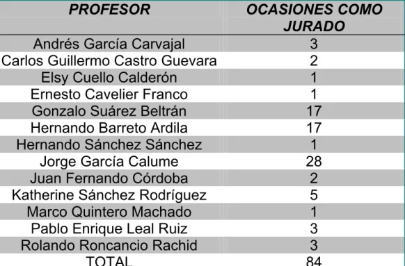 Cuadro No. 2 