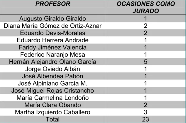 Cuadro No. 3 