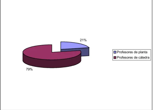 Gráfico No. 5 
