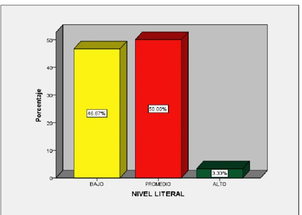 GRÁFICO N° 02 