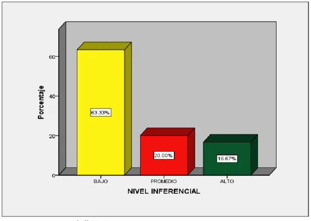 GRÁFICO N° 03 