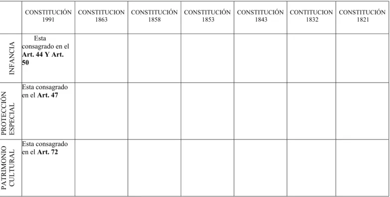Tabla 8: DERECHOS COLECTIVOS Y DEBERES 