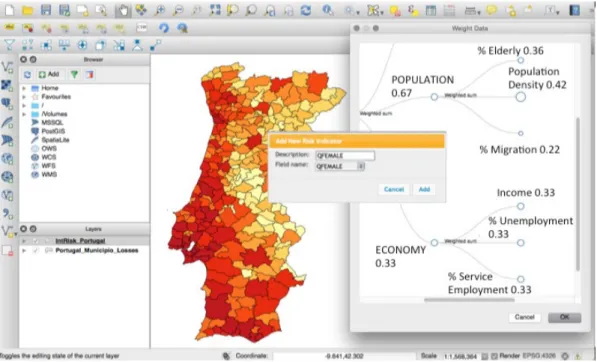 Figure 2.5 Collapsible tree chart embedded into the Toolkit QGIS dialog to allow  users to define their model type, to apply weights, and to aggregate their data are applied to the population node, variables related to the economy node are applied to econo