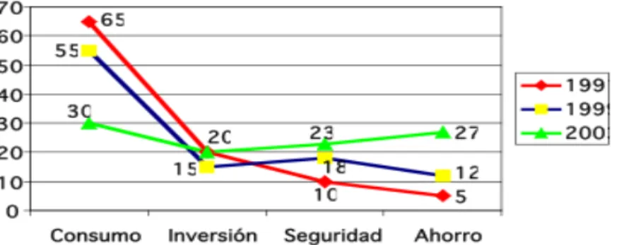 Ilustración 1. Reconversión de beneficios 
