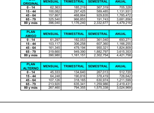 TABLA DE COTIZACIONES MÍNIMAS Y MÁXIMAS