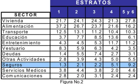 Figura No.2 