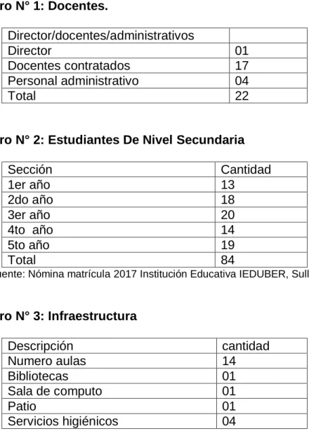 Cuadro N° 2: Estudiantes De Nivel Secundaria 