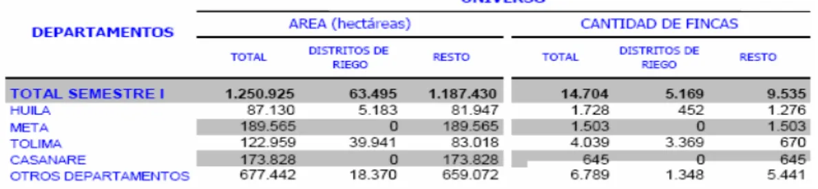 Tabla 1: Universo estudio de necesidades. 