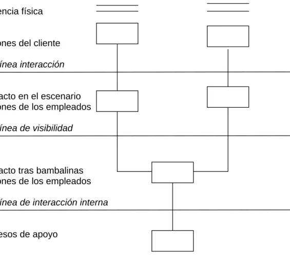 Figura 1. Esquema de servicio 