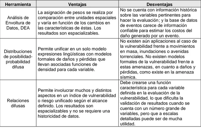 Tabla 24. Comparación entre algunas herramientas para evaluación de la vulnerabilidad y el riesgo con miras a las propuestas de gestión