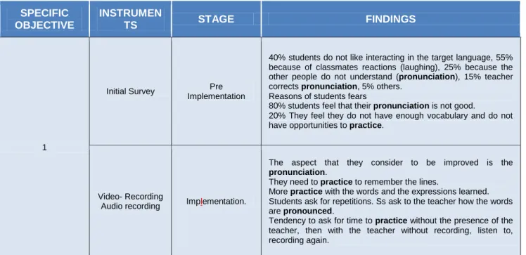 Table 8: Discovering categories sample 