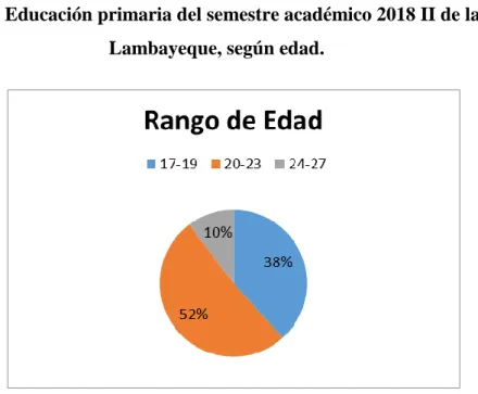 Tabla 2: Total de estudiantes de la escuela profesional de Educación, con especialidad  en Educación primaria del semestre académico 2018 II de la UNPRG