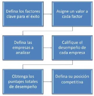 Ilustración 8 Desarrollo Matriz MPC 