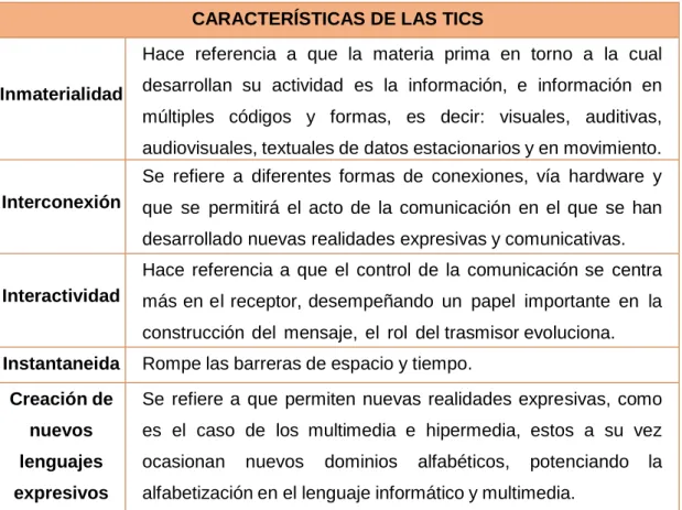 Cuadro 02: Características de las TICs  CARACTERÍSTICAS DE LAS TICS 