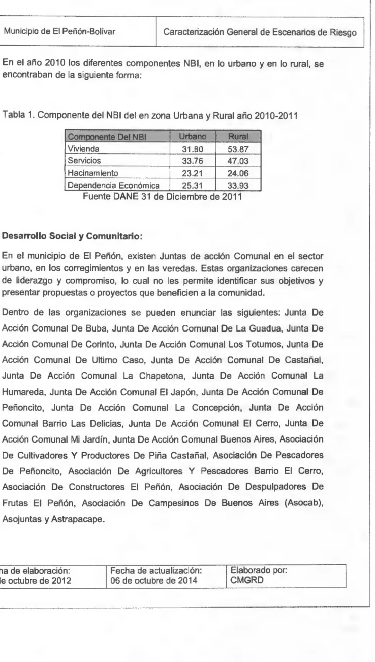 Tabla  1. Componente del NBI del en zona Urbana y Rural año 2010-2011 Componente Del NBI Urbano Rural