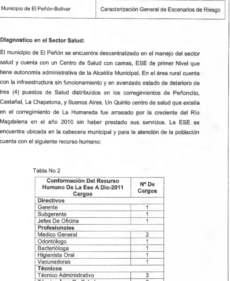 Tabla No 2