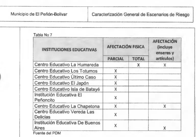 Tabla No 7