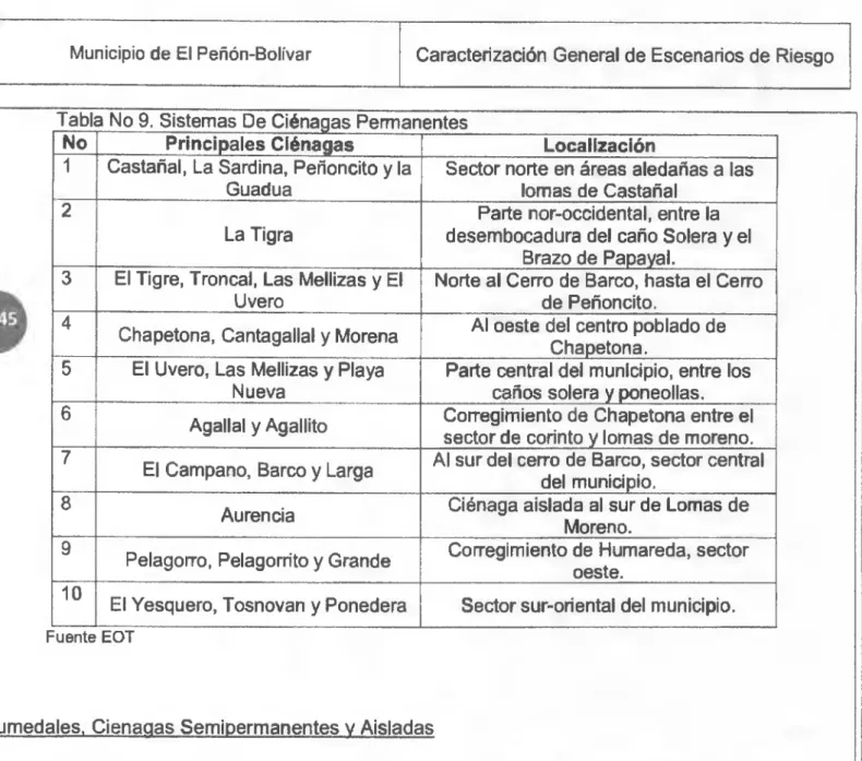 Tabla No 9. Sistemas De Ciénagas Permanentes