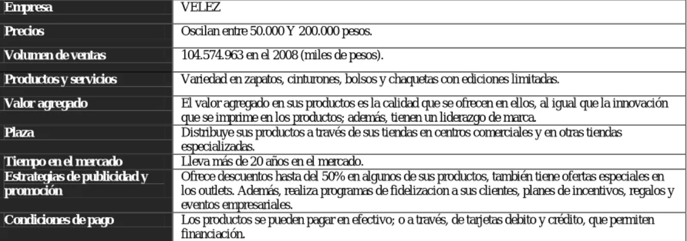 Tabla 5.  Competencias. 
