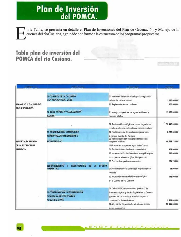 Tabla plan de inversión del  POMCA del río Cusiana. 