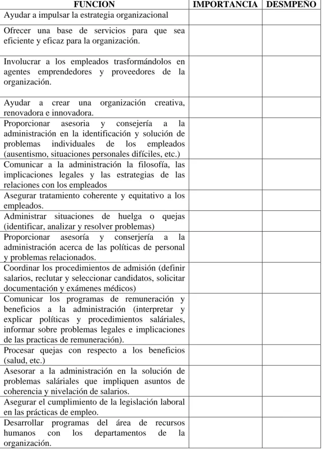Tabla 1. Formato para evaluación de las Funciones 