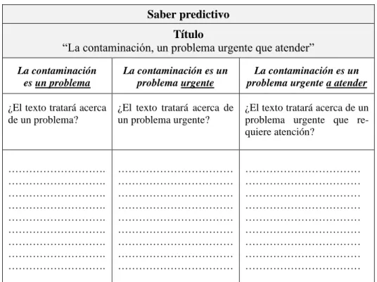 Cuadro 10. Panel de interrogantes sobre el saber predictivo del estudiante  Fuente: Elaboración propia (2018) 