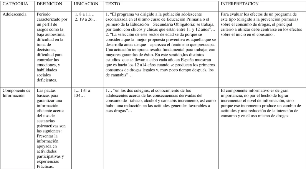Cuadro de codificación abierta: 