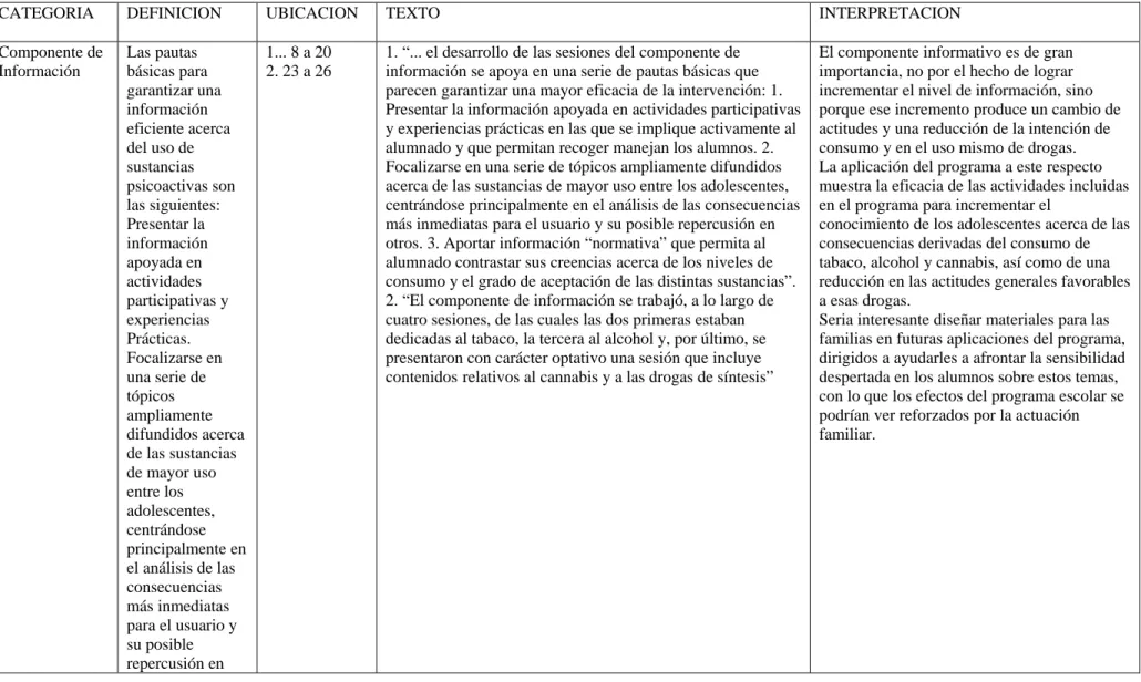 Cuadro de codificación abierta:Categorías Orientadoras y Emergentes  Sesiones del Programa 