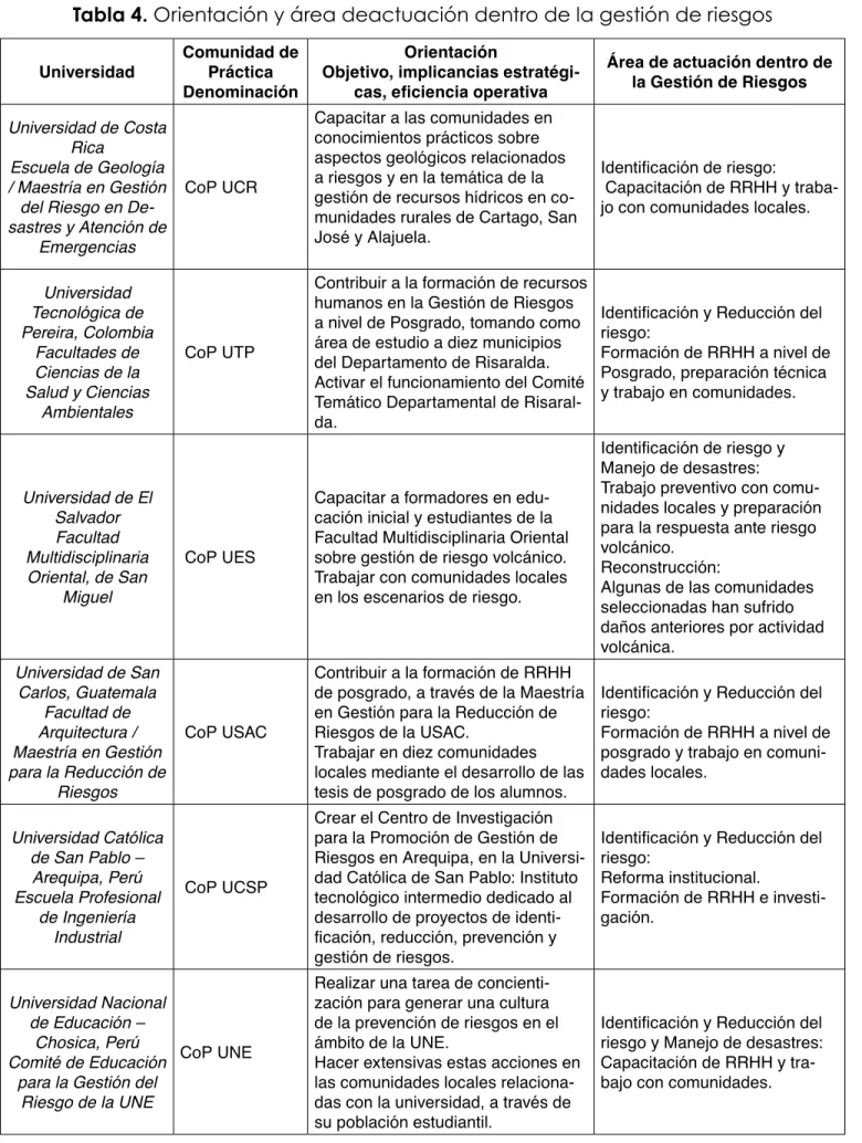Tabla 4. Orientación y área deactuación dentro de la gestión de riesgos