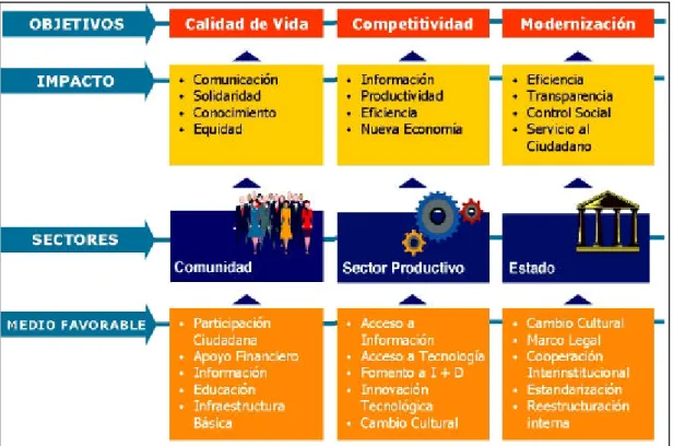 Figura No.4 