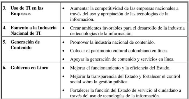 Figura No.5 