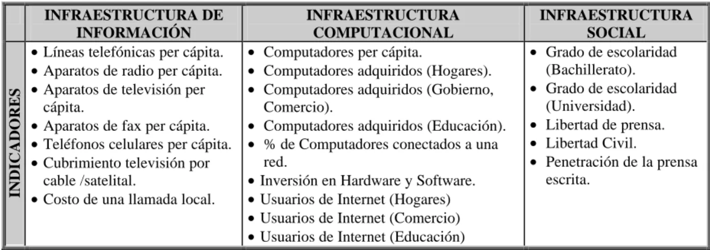 Cuadro No.2 