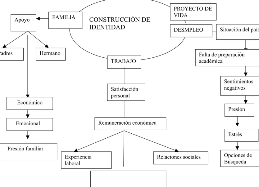 Figura 3                                                                                                                         DESEMPL                                                                                                                        