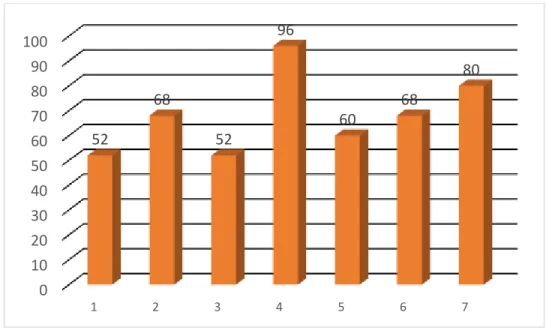 GRÁFICO   Nº 01 