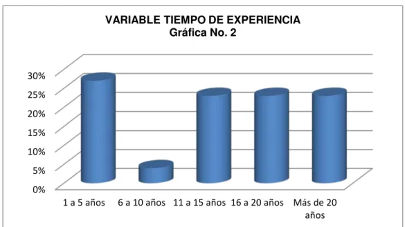 CUADRO DE TABULACIÓN No.3  Indicador: Estudios 0%5%10%15%20%25%30%