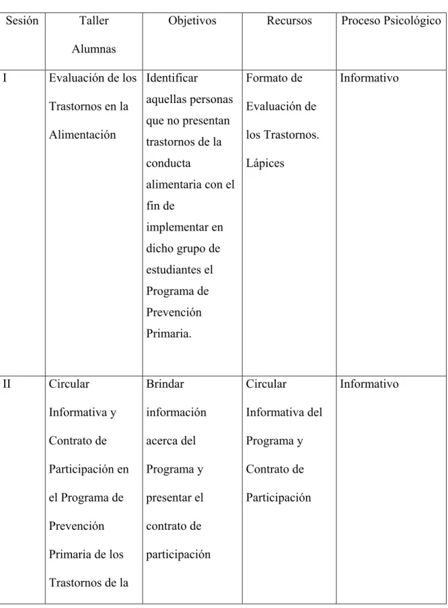 Cuadro de Programación de los talleres  Sesión Taller 