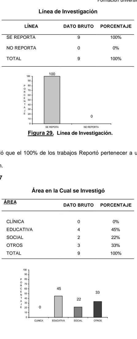 Figura 29.   Línea de Investigación.