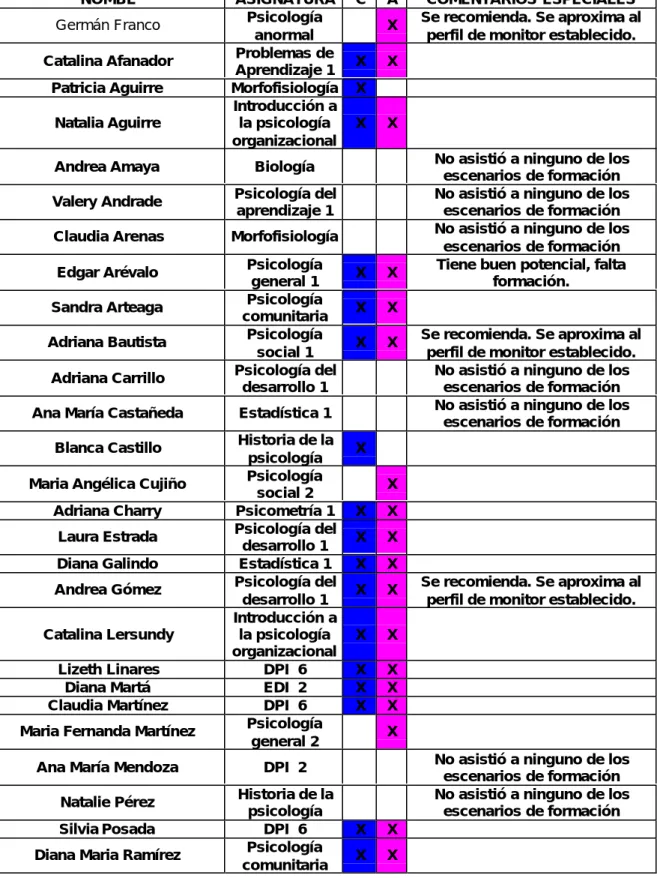 CUADRO PROCESO DE MONITORES